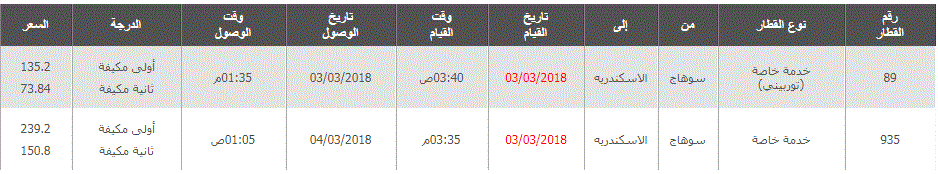 مواعيد القطارات من سوهاج الى الاسكندرية واسعار التذاكر 