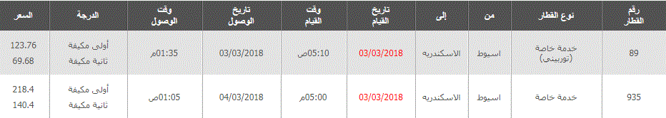 مواعيد القطارات من أسيوط الى الاسكندرية واسعار التذاكر 