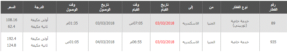 مواعيد القطارات من المنيا الى الاسكندرية واسعار التذاكر 
