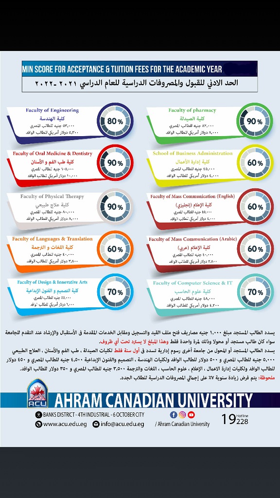 مصاريف جامعة الاهرام الكندية 2021-2022 والأوراق المطلوبة للتقديم